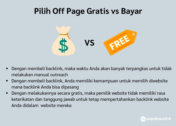 Off Page Berbayar vs Gratis