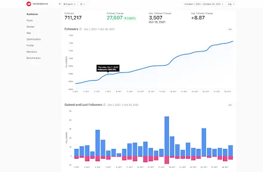 analytics untuk mengevaluasi pengaruh opinion leader